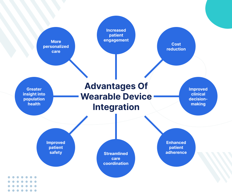 Advantages-Of-Wearable-Device-Integration