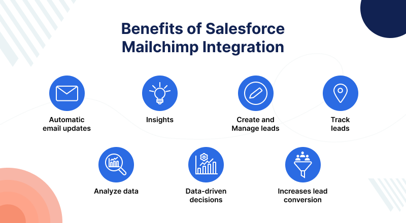 Benefits-Of-Salesforce-Mailchimp-Integration