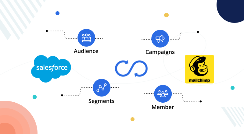 Features-Of-ChimpConnect-Mailchimp-Salesforce-Connector