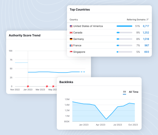 Off-Page SEO for Odoo SEO Service
