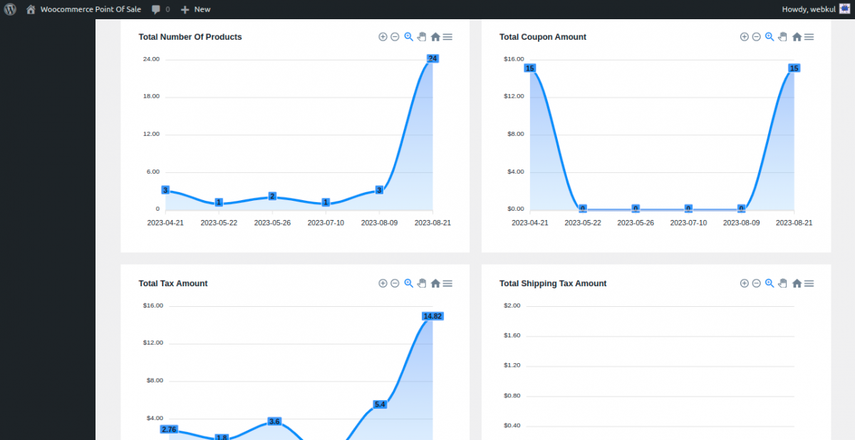 Reports-‹-Woocommerce-Point-Of-Sale-—-WordPress-2