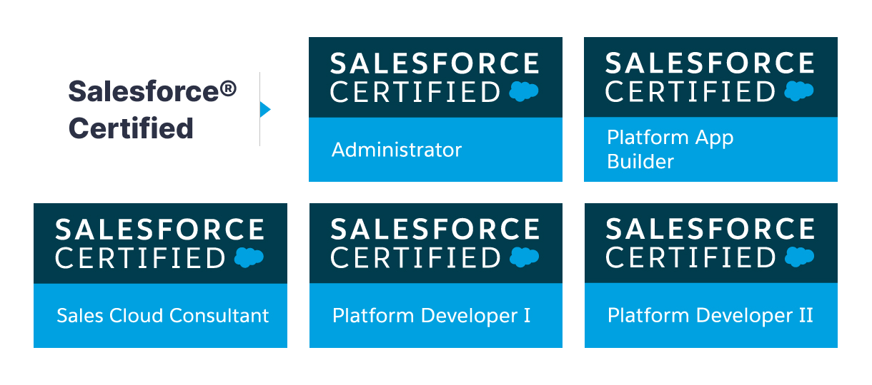 Webkul's Badges