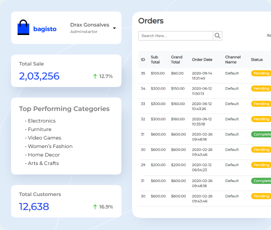 OpenSource CMS Development